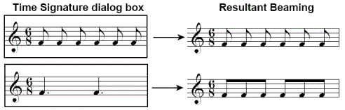 Time Signatures