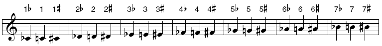 Nashville B chord style