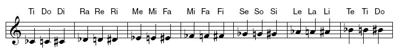 Solfeggio chord style