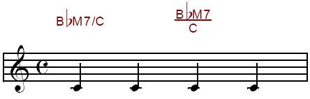 adding roman numerals for chords finale printmusic