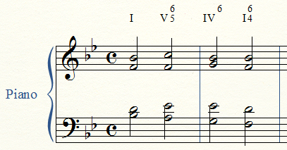 adding roman numerals for chords finale printmusic adding roman numerals for chords finale printmusic